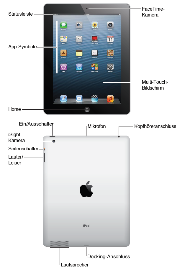 Айпад как устройство 7. Зарядник для IPAD a1396. Айпад про инструкция. Айпад инструкция для чайников. Устройство Айпада.