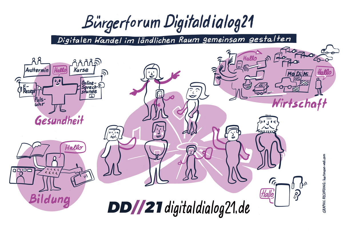 Digitaldialog21