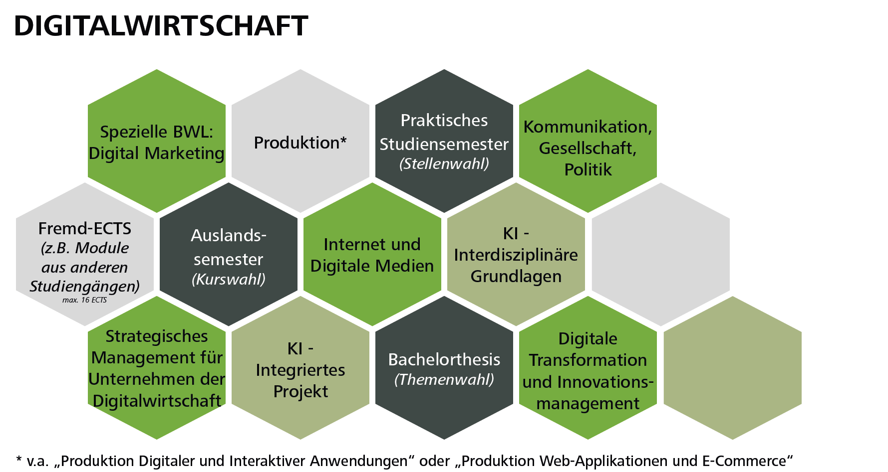 digitalwirtschaft