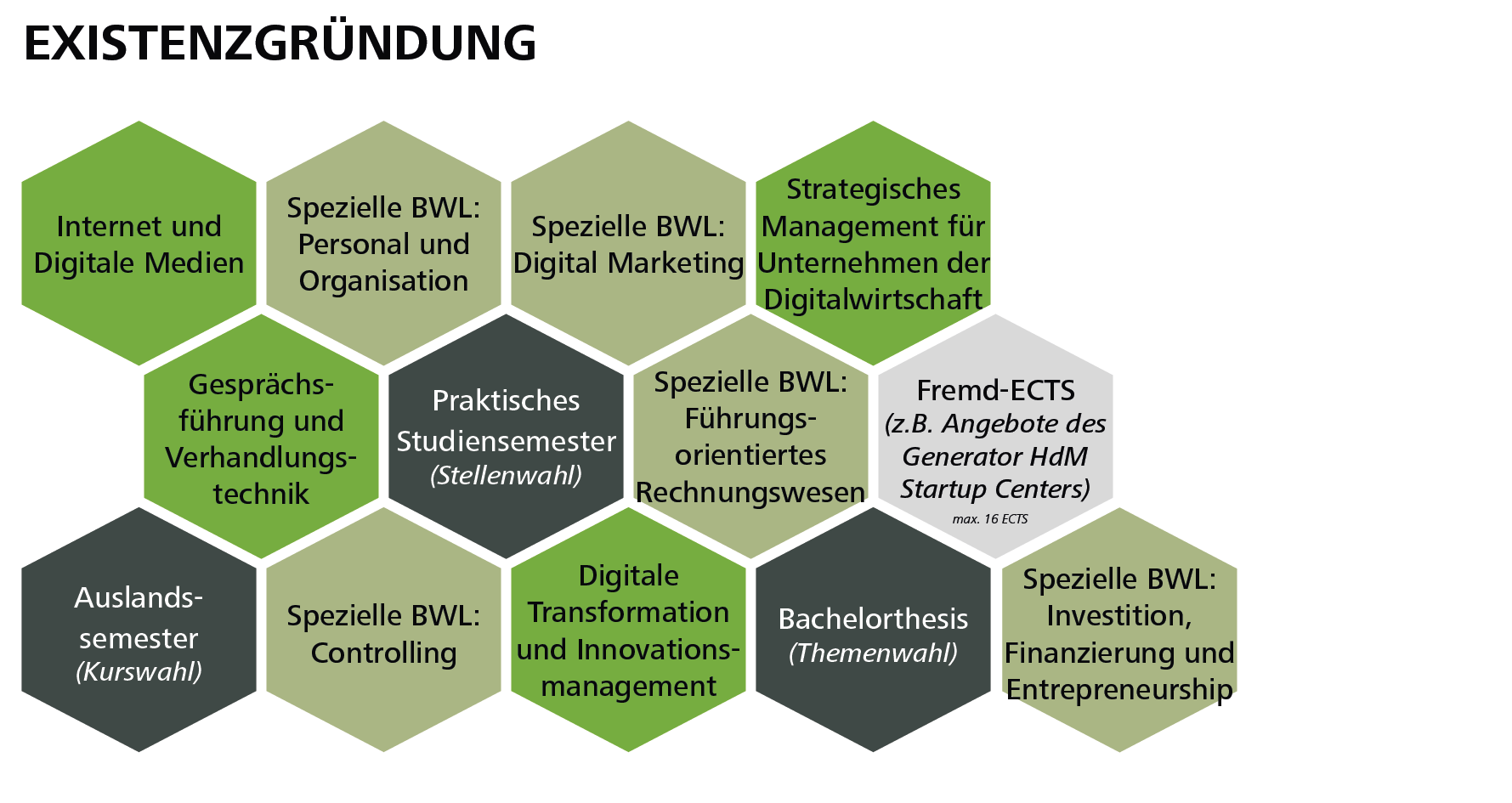 existenzgruendung