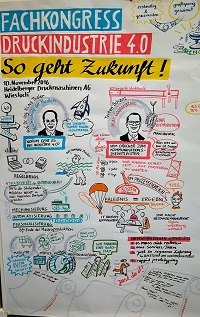 Die Highlights wurden live gezeichnet und grafisch visualisiert Die Highlights wurden live gezeichnet und grafisch visualisiert