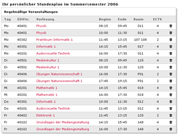 Übersichtlich aufgelistet: der Vorlesungsüberblick