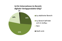 Digitale Verlagsprodukte werden verstärkt angeboten