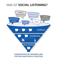 Das Seminar erklärt Social Listening Das Seminar erklärt Social Listening