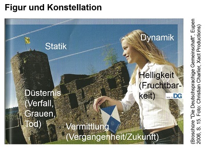 In diesem PR-Foto der Deutschsprachigen Gemeinschaft Belgiens drückt sich der Habitus dieser Bevölkerungsgruppe aus, der mit Hilfe der 'dokumentarischen Methode' analysiert werden kann (Screenshot: Oliver Zöllner unter Verwendung einer Fotovorlage von Christian Charlier mit freundlicher Genehmigung des Ministeriums der Deutschsprachigen Gemeinschaft Belgiens). In diesem PR-Foto der Deutschsprachigen Gemeinschaft Belgiens drückt sich der Habitus dieser Bevölkerungsgruppe aus, der mit Hilfe der 'dokumentarischen Methode' analysiert werden kann (Screenshot: Oliver Zöllner unter Verwendung einer Fotovorlage von Christian Charlier mit freundlicher Genehmigung des Ministeriums der Deutschsprachigen Gemeinschaft Belgiens).