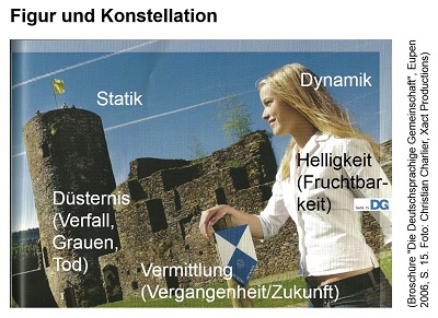 In diesem PR-Foto der Deutschsprachigen Gemeinschaft Belgiens drückt sich der Habitus dieser Bevölkerungsgruppe aus, der mit Hilfe der 'dokumentarischen Methode' analysiert werden kann (Screenshot: Oliver Zöllner unter Verwendung einer Fotovorlage von Christian Charlier mit freundlicher Genehmigung des Ministeriums der Deutschsprachigen Gemeinschaft Belgiens).