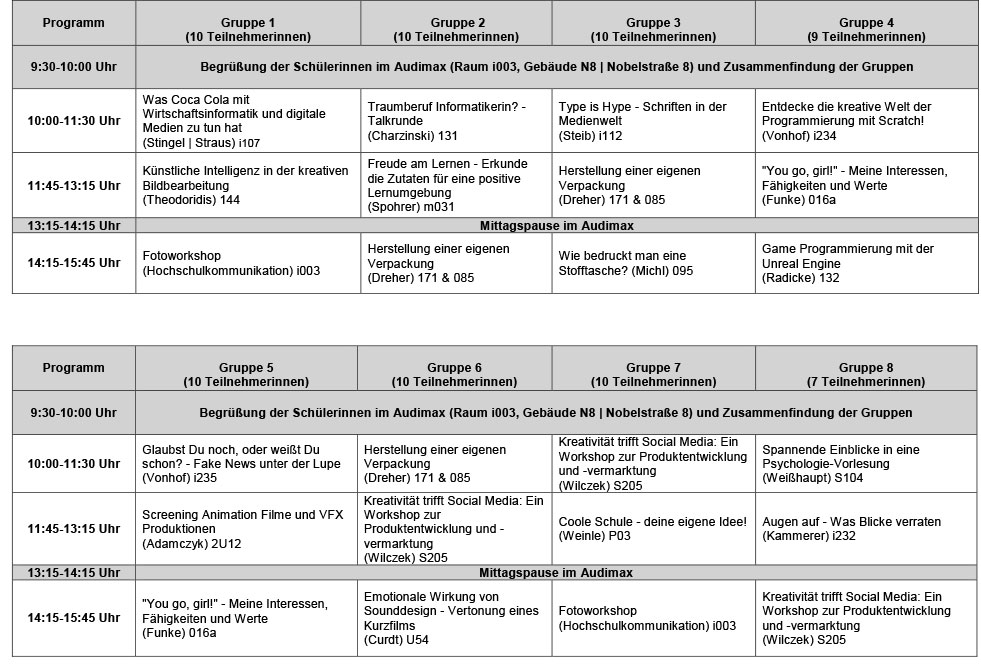Programmübersicht