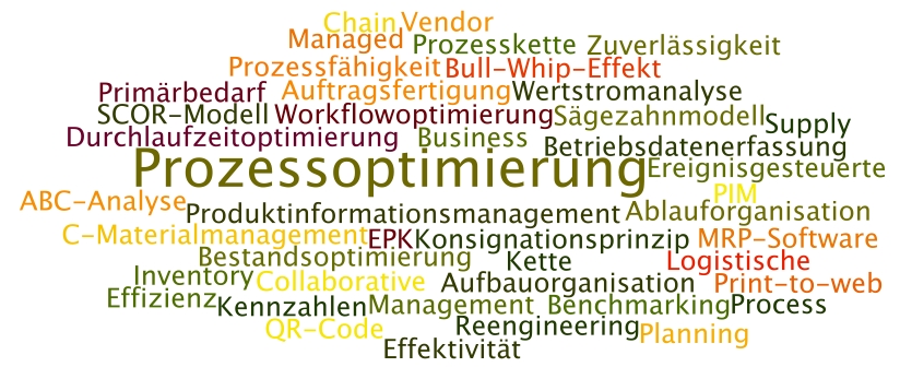 Klicken Sie auf ein Stichwort in der Liste unten Klicken Sie auf ein Stichwort in der Liste unten