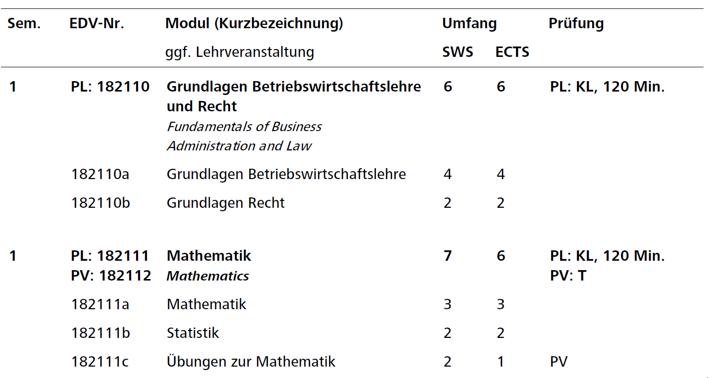Ausschnitt aus der SPO