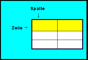 Abbildung 2