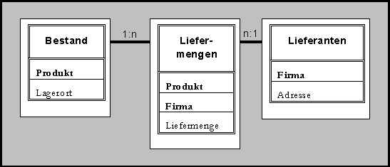 Abbildung 6